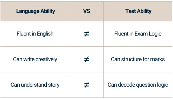 English Subject Hacking